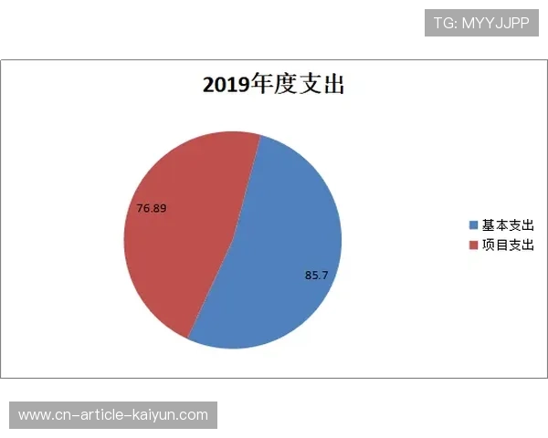 乌度卡三处微调见奇效！攻守分配更科学